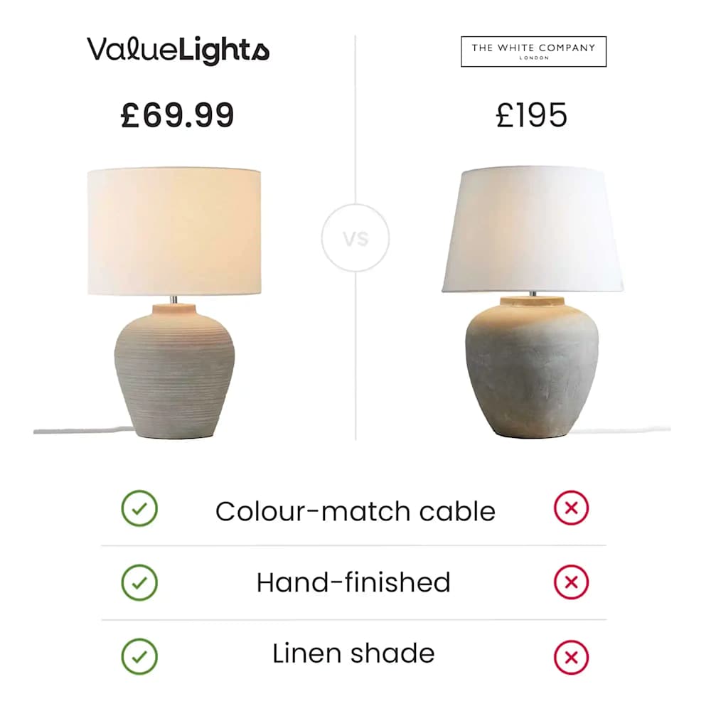 Reid Hand-Finished Large Grey Ribbed Ceramic Table Lamp