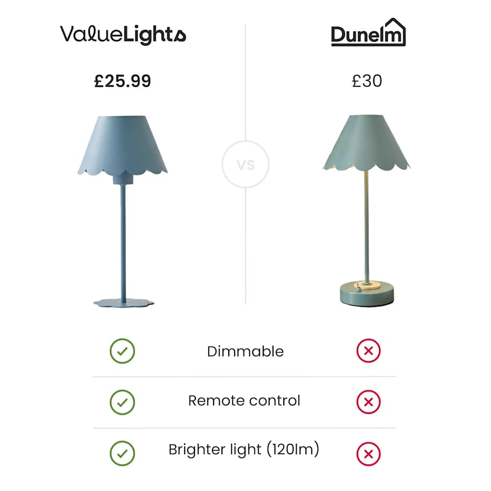 Hattie Light Blue Rechargeable Scalloped Table Lamp with Remote