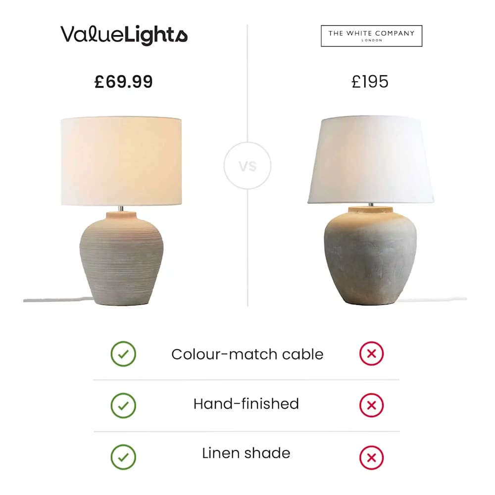 Reid Hand-Finished Large Grey Ribbed Ceramic Table Lamp