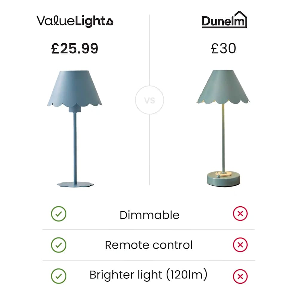 Hattie Light Blue Rechargeable Scalloped Table Lamp with Remote
