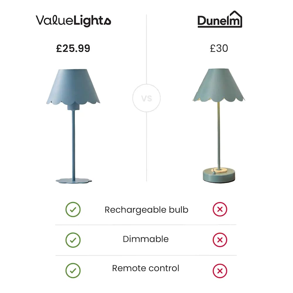 Hattie Light Blue Rechargeable Scalloped Table Lamp with Remote