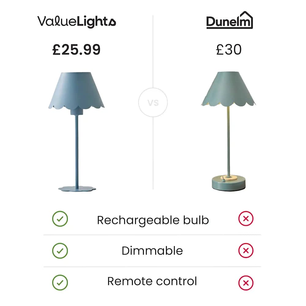 Hattie Light Blue Rechargeable Scalloped Table Lamp with Remote